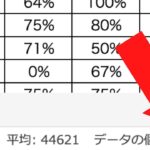 【ブックメーカー】試合精査で肝心なデータがもうすぐ200個。引き続きデータ数を伸ばします。