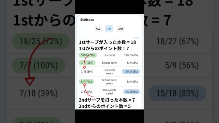 ブックメーカー テニス Sofascoreでポイント獲得率を計算する方法