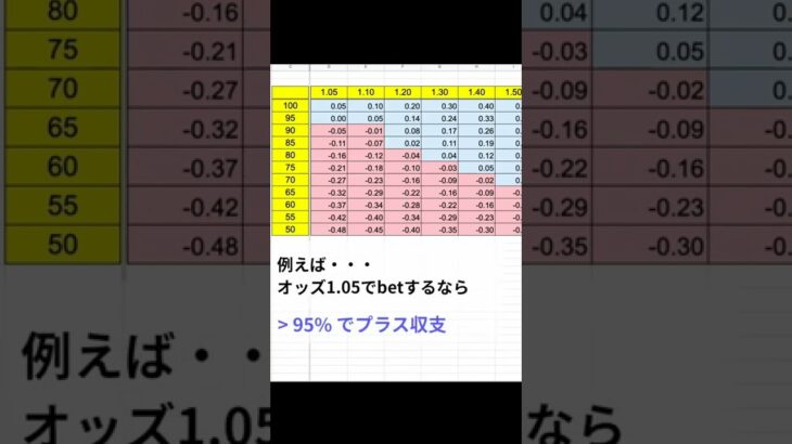 ブックメーカー 期待値の早見表を作ってみた